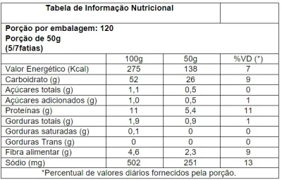 Pão Multi Cereais